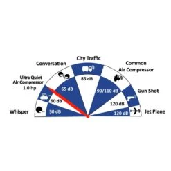 California Air Tools CAT-8010A 1 HP 8 Gallon Ultra Quiet And Oil-Free Aluminum Tank Wheelbarrow Air Compressor -DeWALT Sales Shop clfncat 8010a i